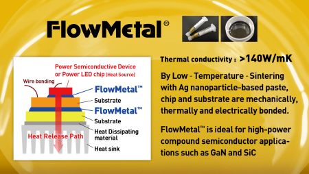 耐热性和热传导性优异的银纳米粒子低温烧结型接合材料 FlowMetal™